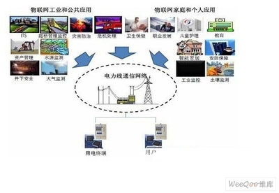電力載波通信芯片技術與物聯網應用服務的融合與發展