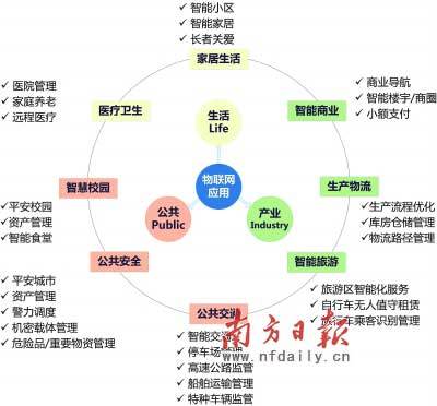 佛山禪城啟用城域物聯網，智能校徽讓家長實時掌握孩子方位